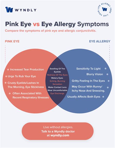 What Causes Allergic Pink Eye
